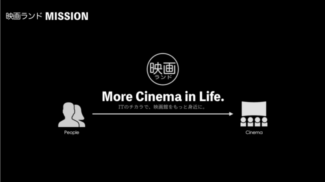 映画チケット予約サービス「映画ランド」がクロスメンバーシップへの参画映画館を募集、ユーザー向けに2020年春頃に提供予定