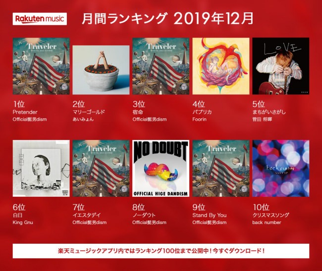 「Rakuten Music」、2019年12月の月間再生ランキングを発表