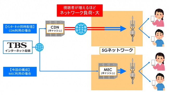 （ネットワークのイメージ図）