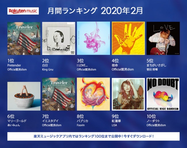 「Rakuten Music」、2020年2月の月間再生ランキングを発表