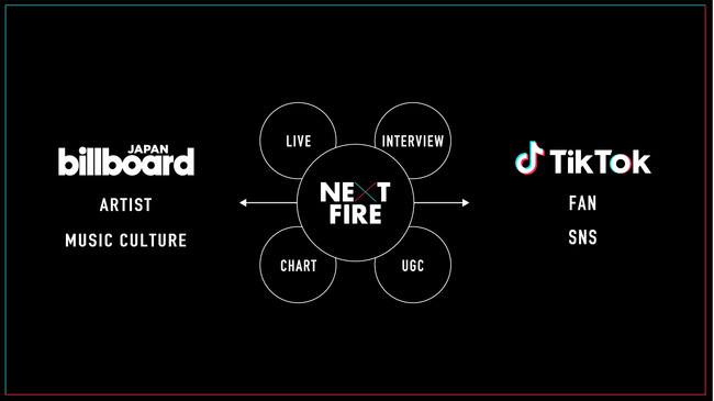 NEXT FIRE概念図