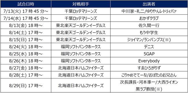 ライオンズフェスティバルズ2021期間中のゲスト来場予定