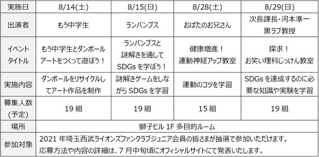 SDGsワークショップ概要
