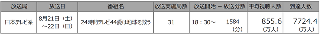 私立恵比寿中学・真山りかのニコニコチャンネル『真山りかのアニメ300％』と『STU48 CHANNEL』が8月30日にコラボ生放送決定！