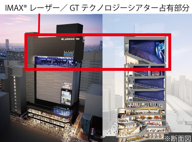 IMAX®レーザー／GTテクノロジーは幅25.8m×高さ18.9m、ビル6階分に相当する