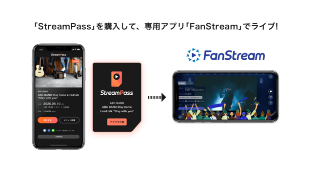 志田愛佳のファンクラブ会員限定配信イベントをFanStreamアプリで生配信！StreamPassにて視聴パスを販売！
