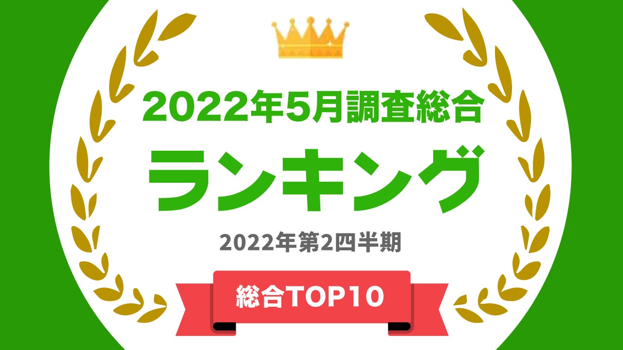 ​「タレントパワーランキング」2022年5月度調査（第2四半期）の総合トップ10を発表！！