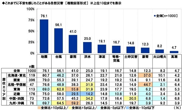 『ワンピース』2週連続で首位、『ウ・ヨンウ弁護士は天才肌』最終回を機にTOP5入り～配信コンテンツ視聴者数ランキング（8月第3週）