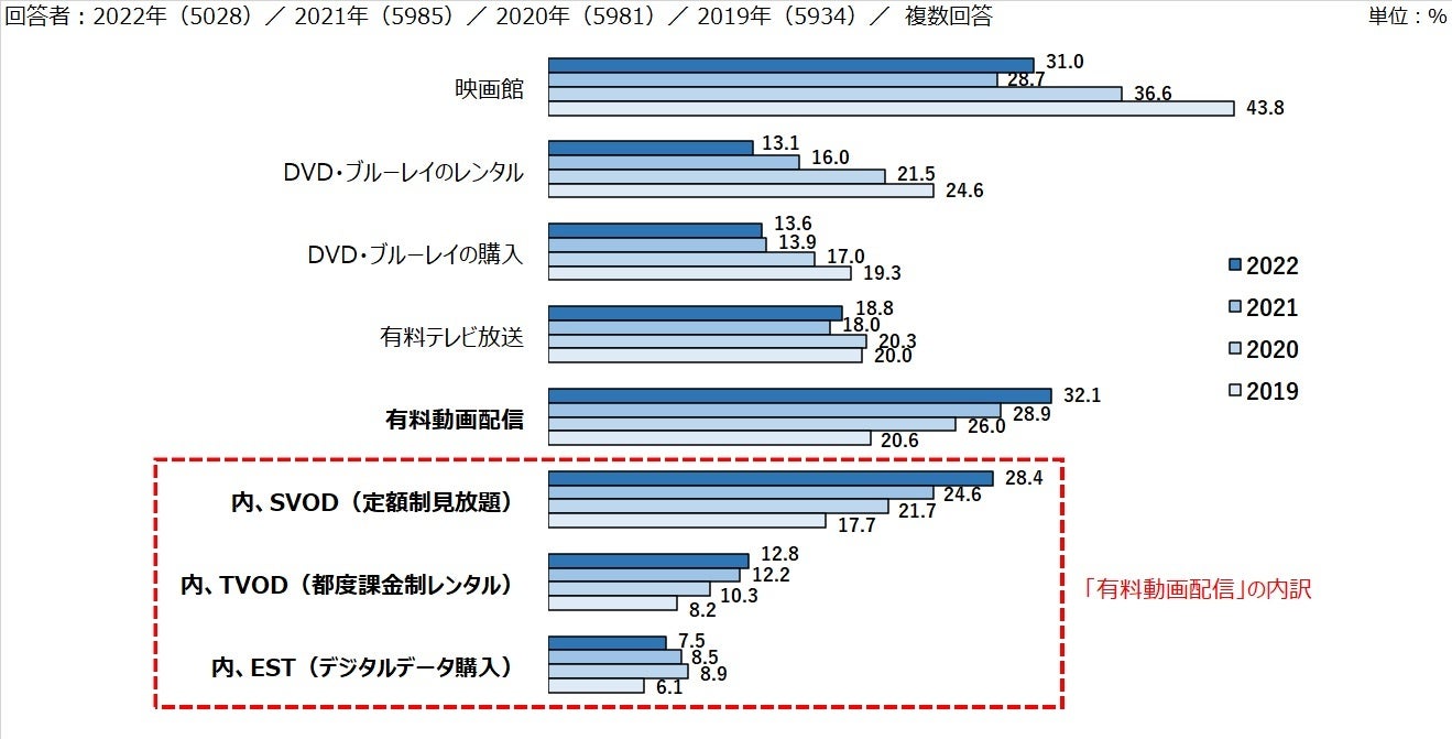 アスリートのセカンドキャリア採用、約4割の経営者が興味あり。「営業活動と広報活動の強化」に期待。