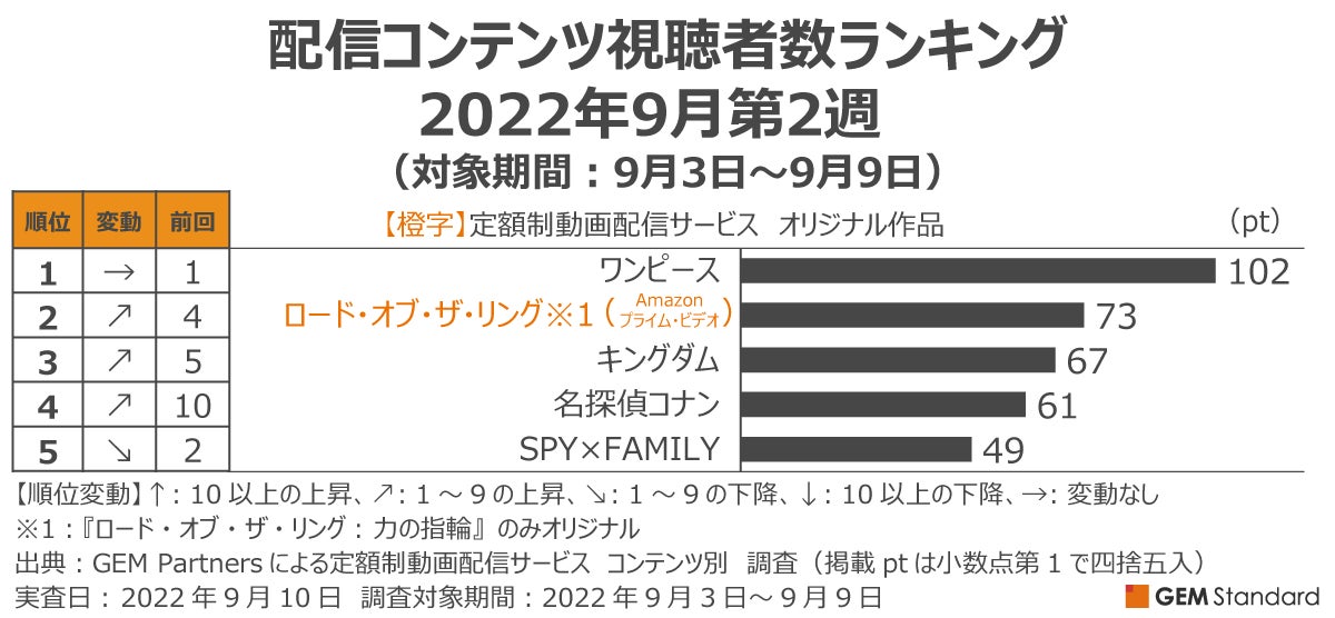 TVアニメ『プラオレ!~PRIDE OF ORANGE~』の声優ユニット「SMILE PRINCESS」の2nd単独ライブチケットを先行販売スタート!