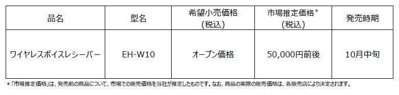 「≒JOY 特別公演」をFanStreamにて生配信!StreamPassにて視聴パスを販売!~観客動員とライブ生配信のハイブリッド型で開催~