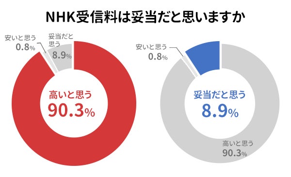 櫻坂46⼩林由依、2nd写真集『意外性』オリコンランキング1位獲得記念！ 未公開シーンを新たに3カット解禁！