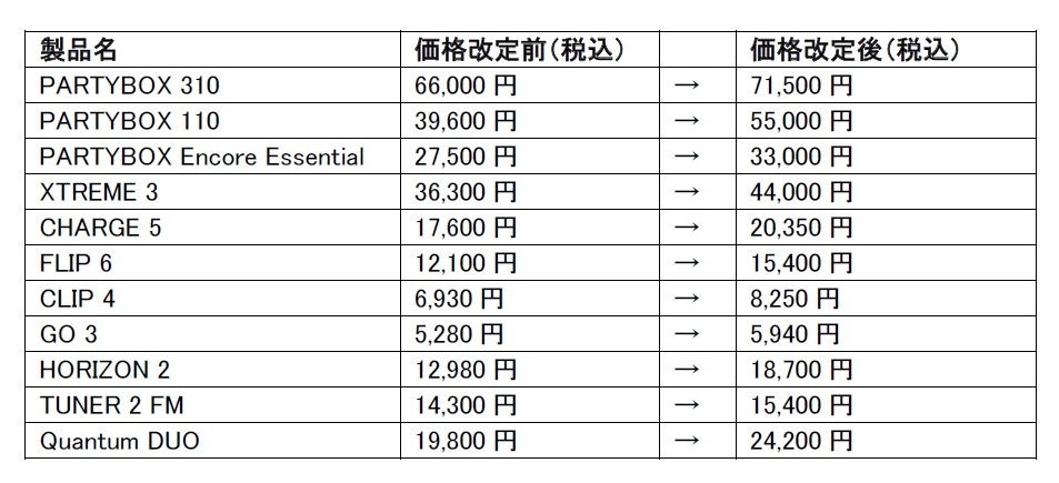 「2022 TCCF クリエイティブコンテンツフェスティバル」11月3日より台北開幕！Meta、YouTubeも集結！