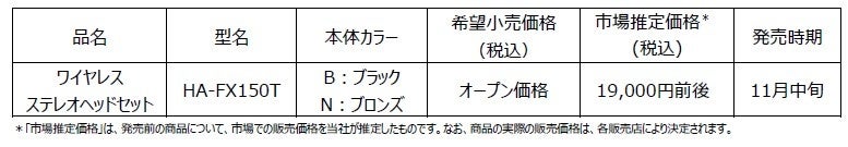 「秘密結社 鷹の爪」のDLEが、地方創生を見込み、全国の戦国武将をモチーフにした音楽キャラクター『サムライブ・クインダム』を始動!!