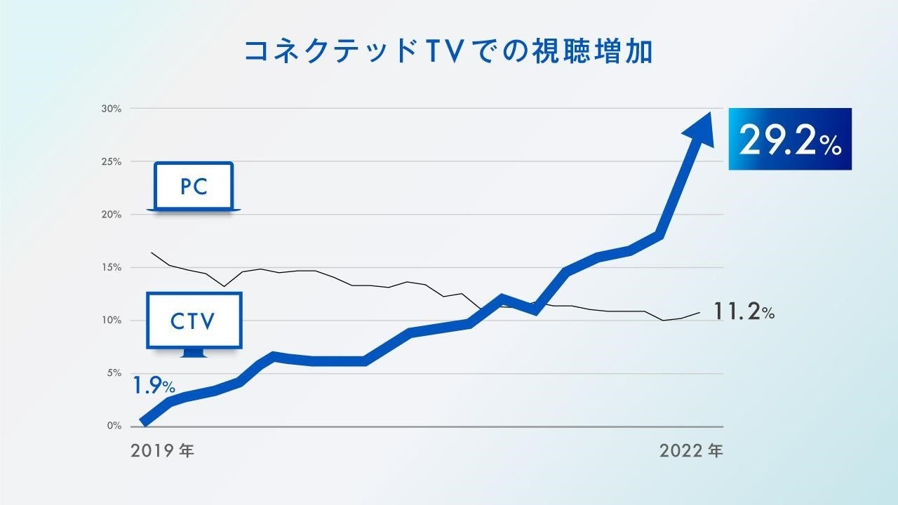 人気ゲーム配信者 k4senさんのインタビューを公開　 ～自分らしく、のびのびと配信を楽しむために～  「アビテックス」で実現する配信環境