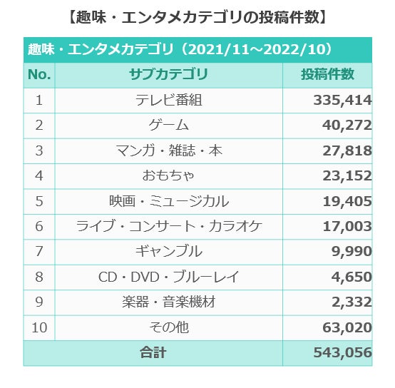 12月1日（木）
「ニッポン・シネマレトロ・キョウト」WEBサイトオープンと
「日本映画 聖地巡礼ツアー」販売開始のお知らせ