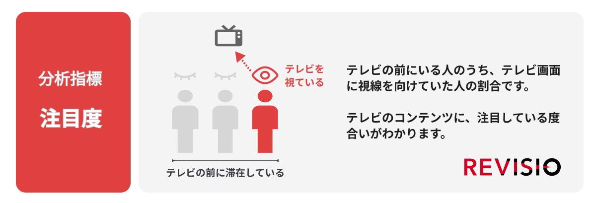 【リアル〜真実を追う180日〜】今週のテーマは「認知度の上げ方」