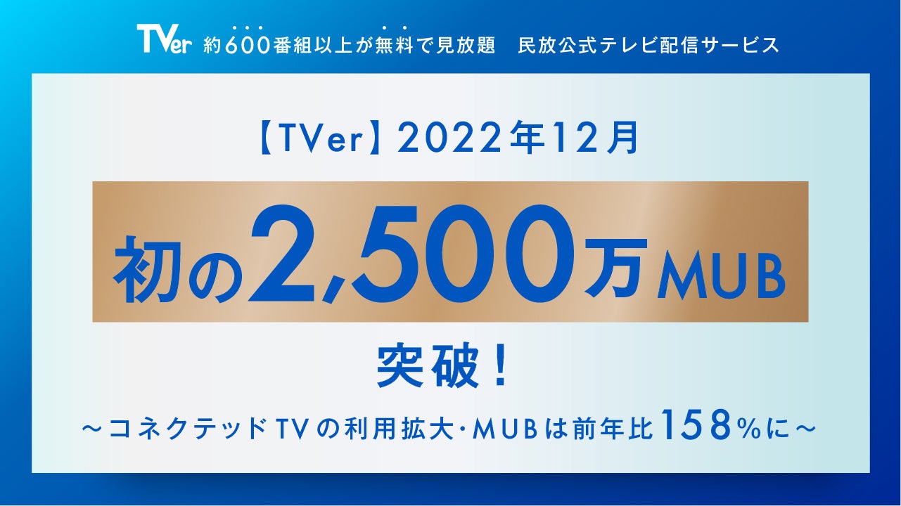 【TVer】2022年12月、ついに2,500万MUB突破！～コネクテッドTVの利用はさらに拡大・MUBは前年比158％に～