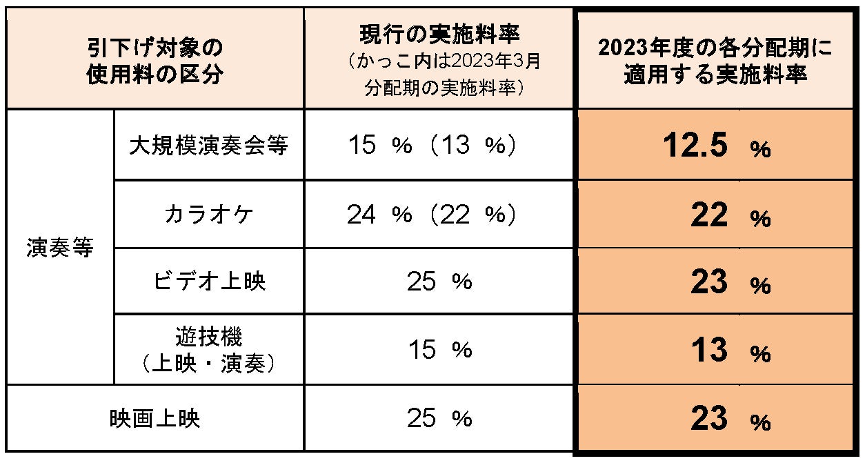 【専門学校HAL】HALの学生がグランプリ！コンピュータミュージックの祭典『第31回サウンズコンテスト』