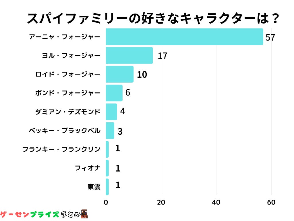 DAZN、pixivと共に「DMMプレミアム」より2つのセットプランの提供開始を決定