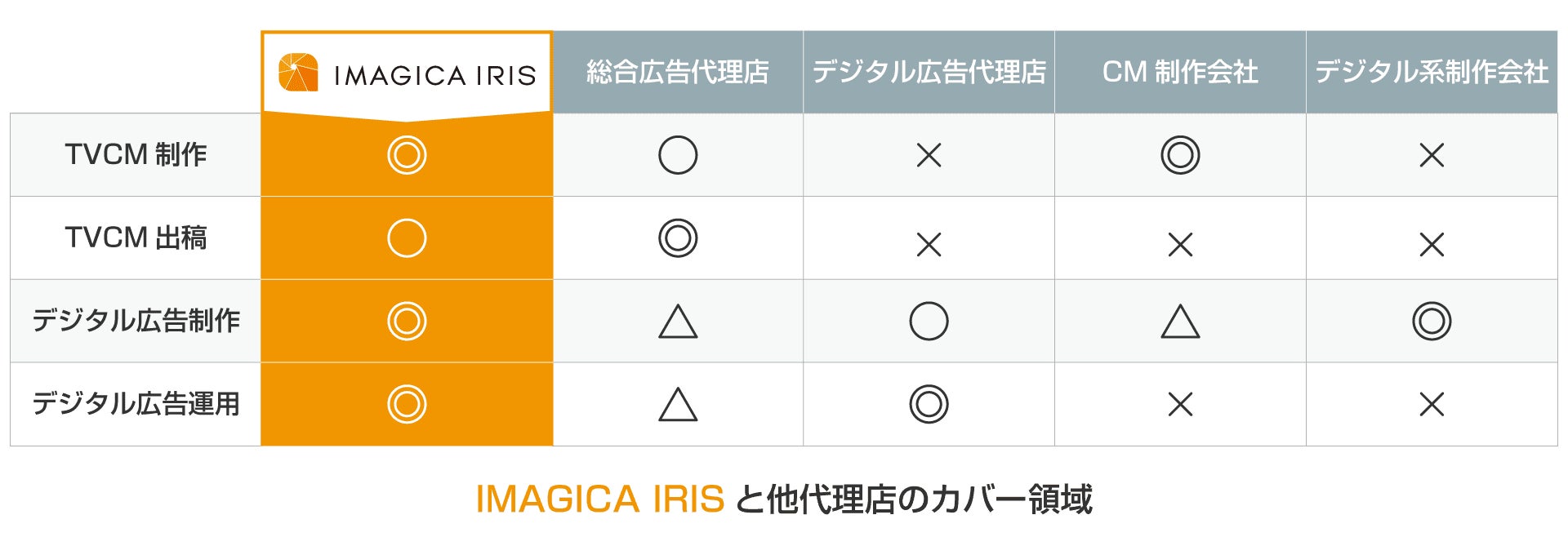 IMAGICA IRIS、シニア向けのプロモーションに特化した広告サービスパッケージ「シニア向けクロスメディアパッケージ」の提供を開始