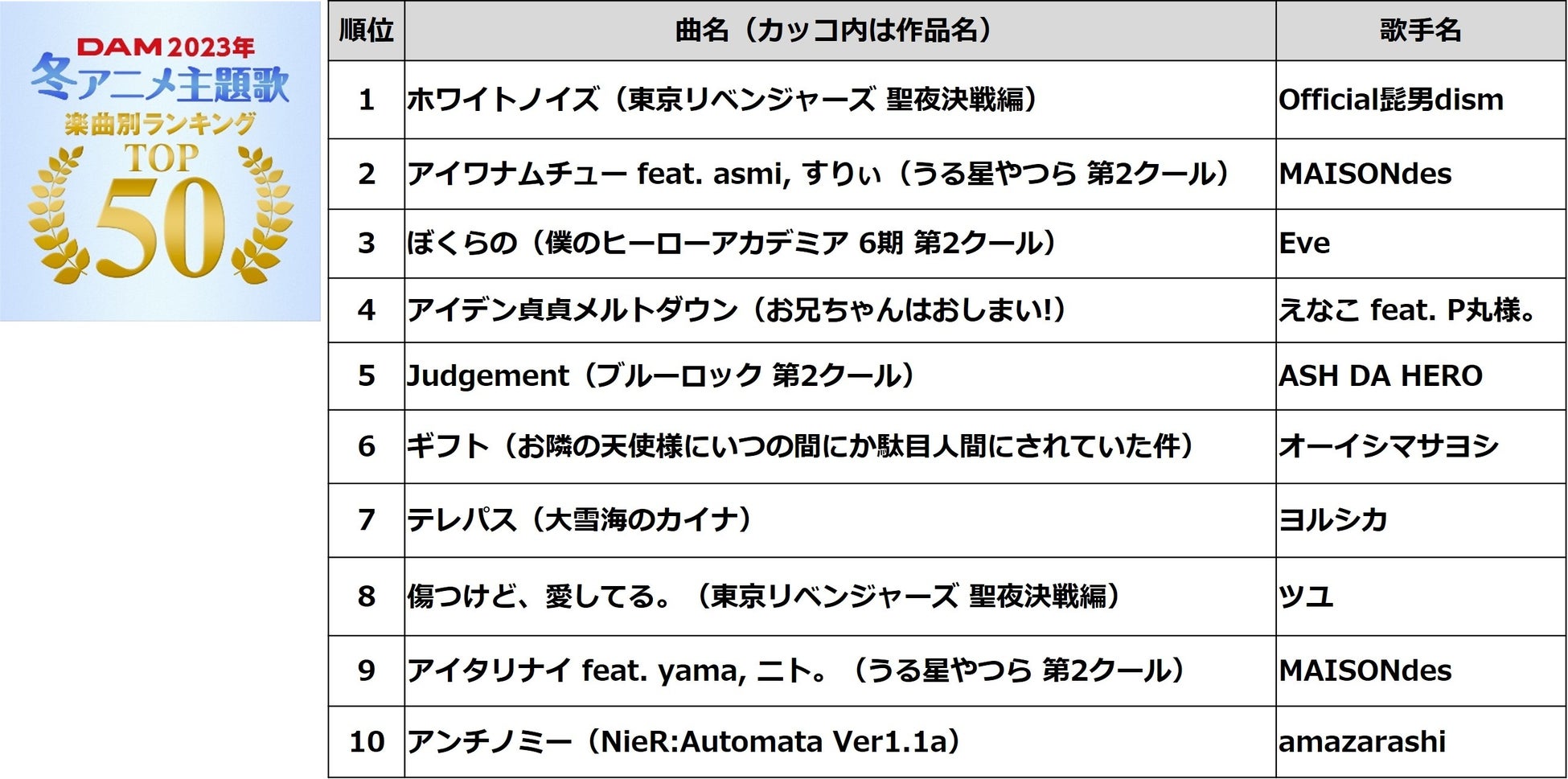 「神戸アリーナプロジェクト」協創パートナーシッププログラム第一弾をウイングアーク１ｓｔと締結