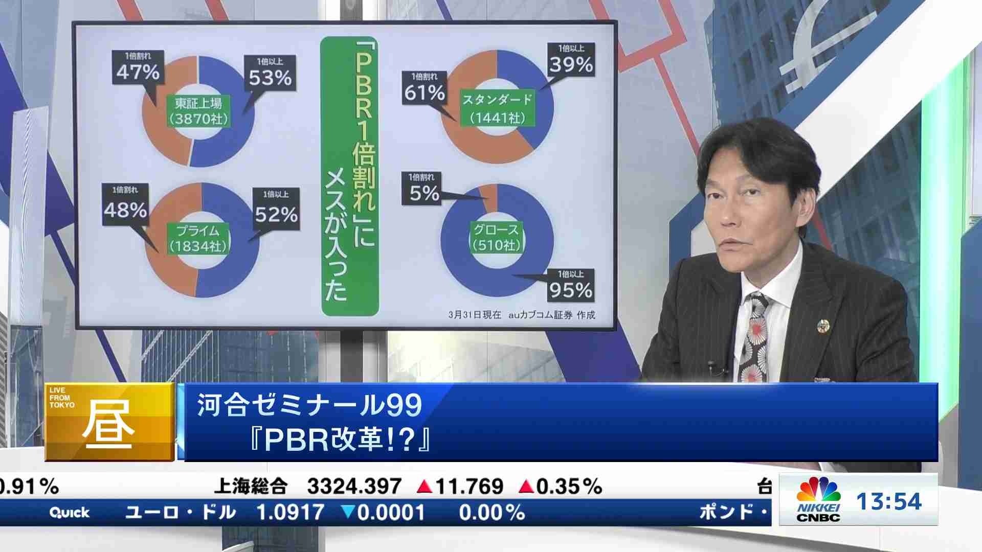 auカブコム証券ストラテジスト河合さんの人気コーナー「河合ゼミナール」、第100回記念放送は決算解読奥義を伝授！