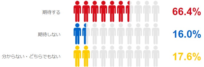 【4/19(水)放送】TVアニメ「アイドルマスター シンデレラガールズ U149」第3話あらすじ&次回予告動画を公開!