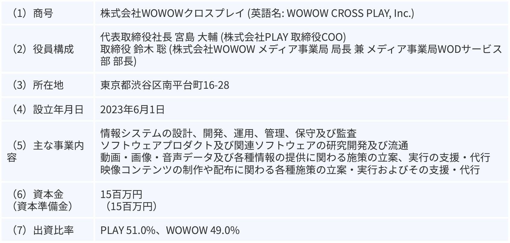 ワイヤレスCDプレーヤー『Instant Disk Audio CP2』マクアケにて目標金額3000%を突破、 6/29(木)18時まで先行販売中