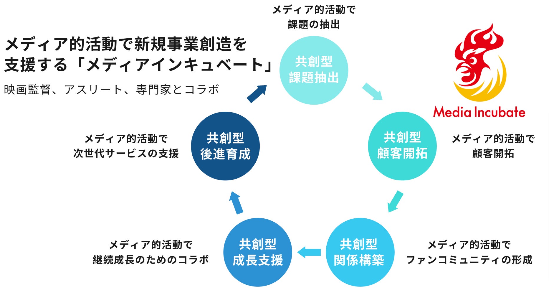 2023年6月13日～15日に紀伊國屋サザンシアターで開催の朗読劇「ルビンの壺が割れた」のチケット販売が開始しました。