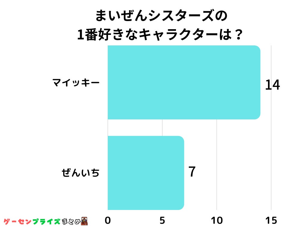 【調査レポート】セーラームーンで1番好きなキャラクターを教えてください。1位は「月野うさぎ」でした!