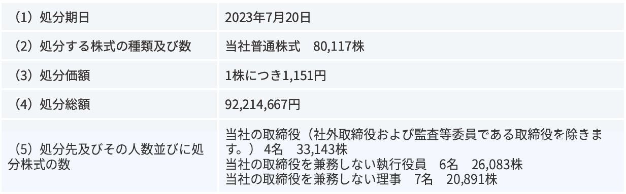 【木村千咲×ヴィレッジヴァンガード】～コラボグッズ発売決定！！～