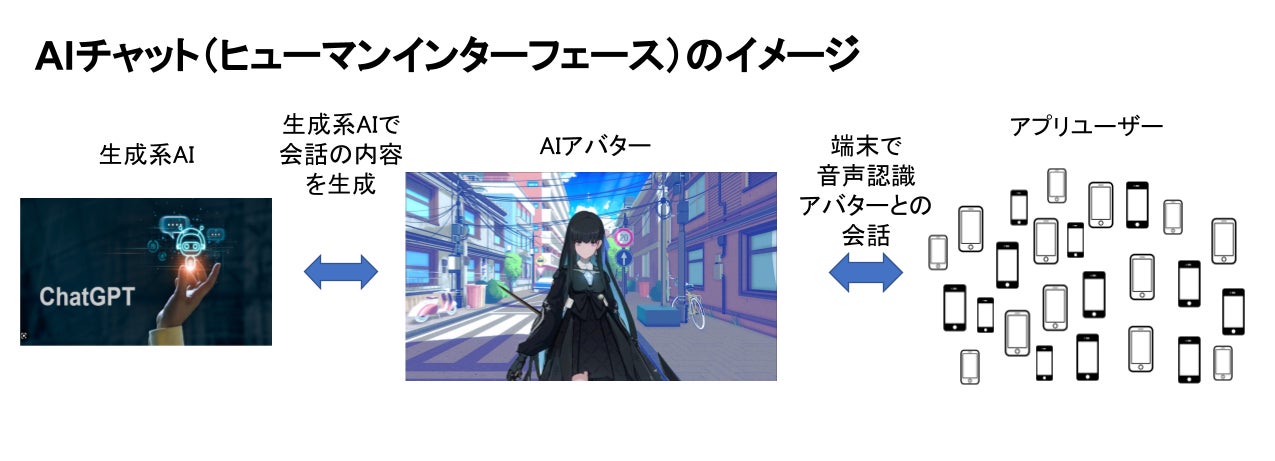 夏のレジャーに文化芸術を。涼しい屋内で興奮体験！