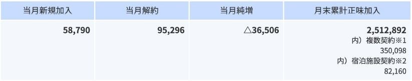 【近藤唯・中島愛・三上哲】人気声優たちのトークイベント８月２７日（日）開催決定！35組70名様をご招待！「結婚契約」日本語吹替版・第１話試写会も！