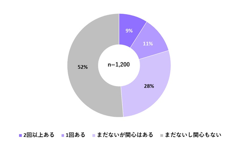 台湾仰山合唱団が来日公演、大田文化の森「台湾友好フェス」に出演（7/10）