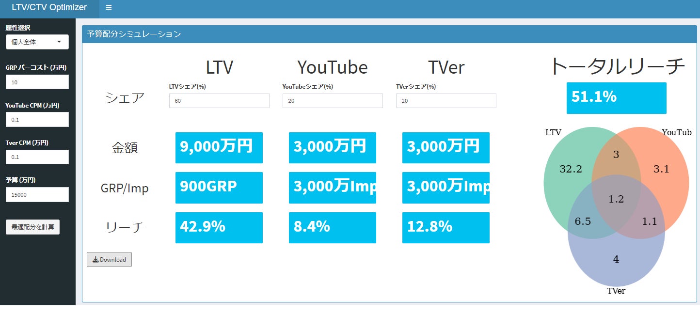 ライフスタイルホテル「THE LIVELY」東京・大阪・福岡 3施設にて開業4周年記念イベント“LIVELY REVOLUTION ～平成Retro de Night～”を開催