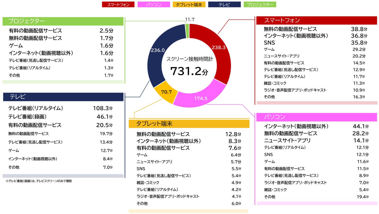 株式会社K Village Tokyo（K Village 韓国語）、ダンスボーカルシーンを代表するアーティストたちが出演する 「STARLIGHT TOKYO 2023」に協賛