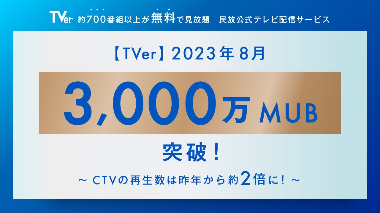 【TVer】2023年8月 歴代最高3,000万MUBを記録 ～CTVの再生数は昨年から約2倍に！～