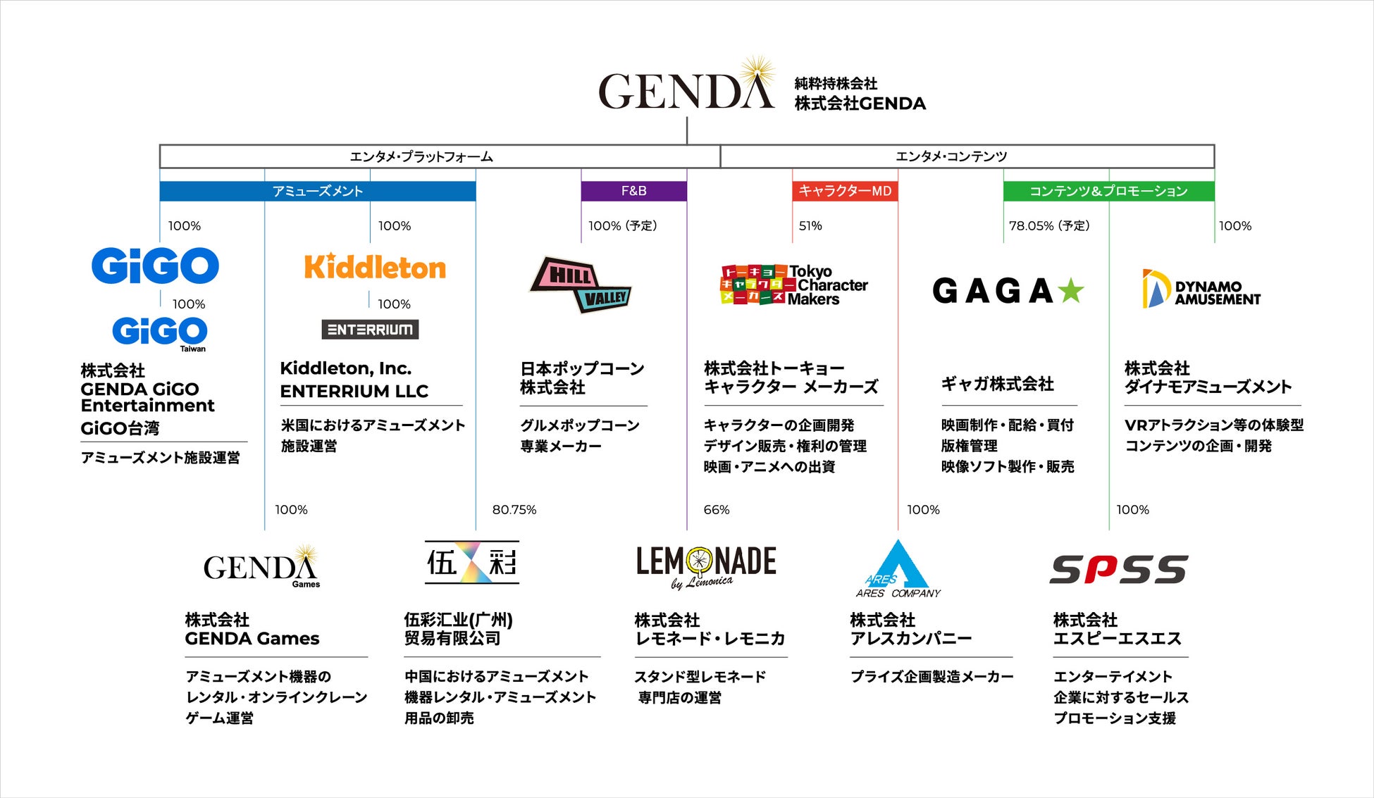 GENDA及びGAGAの新経営体制のお知らせ