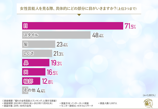 【2023.12.14無料ウェビナー開催】Z世代55人＆エンタメ業界に学ぶ！Z世代マーケ勝ちパターン＆2024年トレンド予測