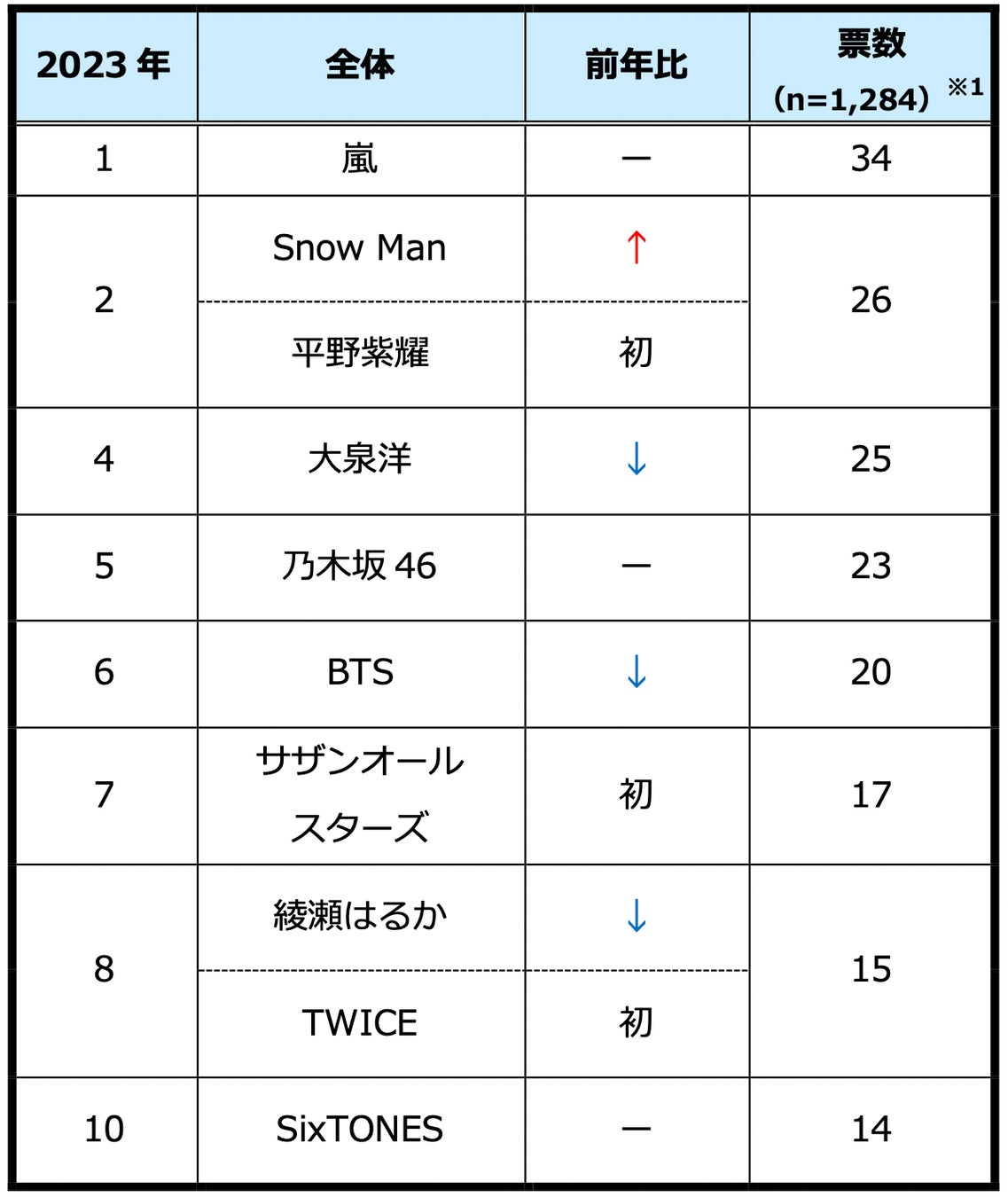 音楽と認知症ケアをつなぐ「音楽と認知症全国ネットワーク」を立ち上げます。