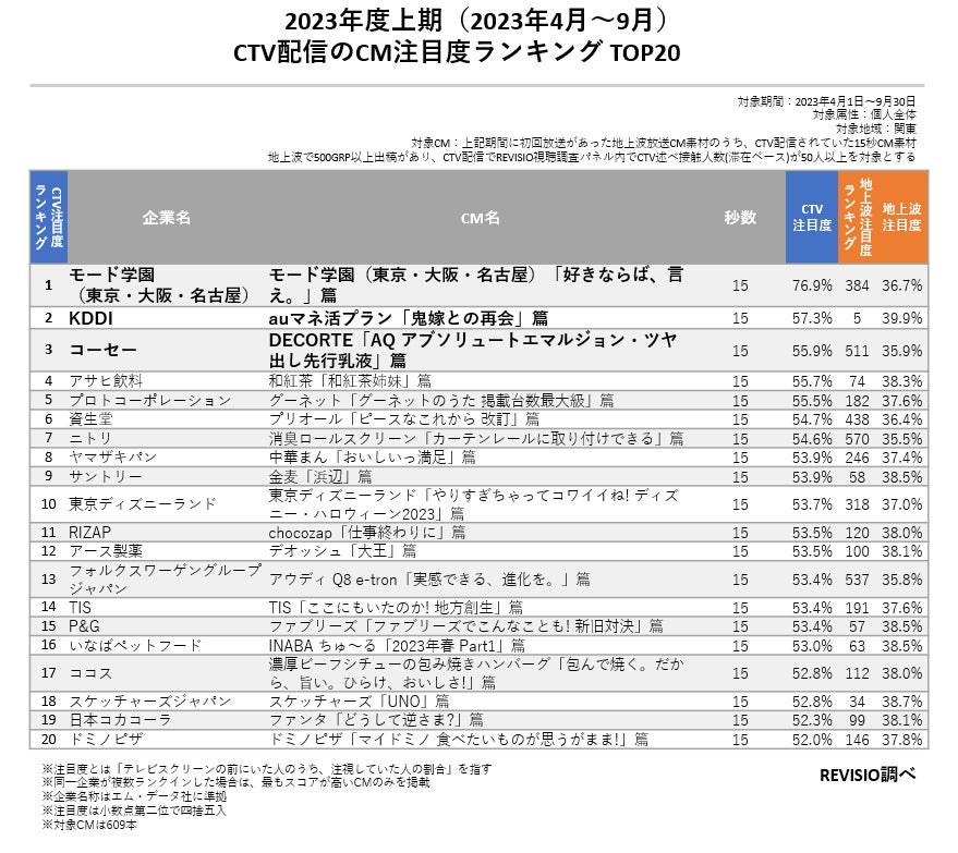 OZworld 3rd Album「SUN NO KUNI」Club Tour Final開催決定！