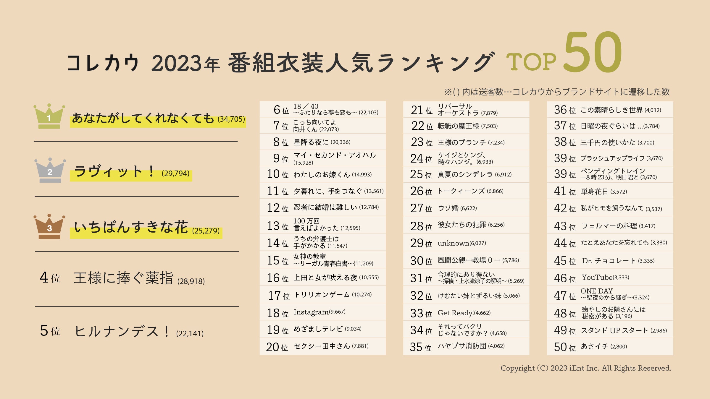 さまぁ～ず大竹・ずん飯尾の2人のかずきが年末ドライブ旅！特番『一樹と和樹 ～これをやらなきゃ年越せないドライブ～』放送！