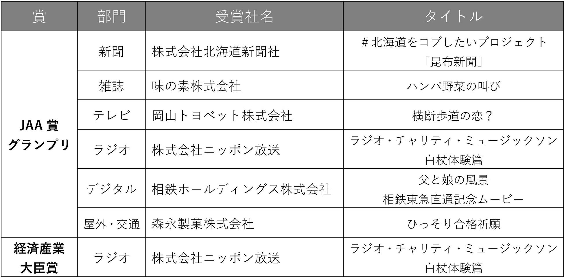 令和6年能登半島地震被災地支援のため、義援金100万円を寄付