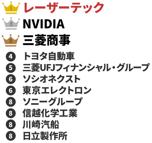 テレビ番組『しまじろうのわお!』が第28回アジアテレビ賞 プレスクール部門・最優秀賞を5年ぶり2回目の受賞