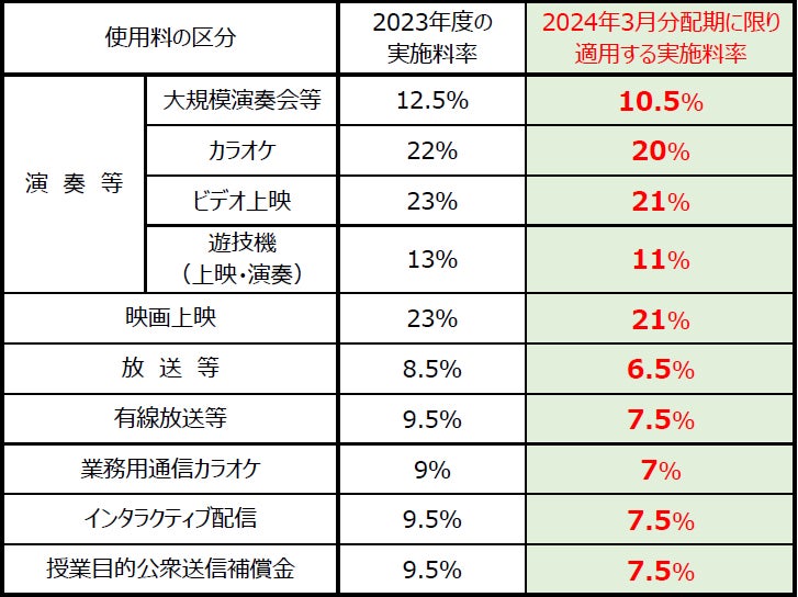 SUPER JUNIOR キュヒョンが初のソロアジアツアー!約7年ぶりの日本ソロ公演は横浜・大阪の2都市で開催!!チケプラにてFC会員チケット先行抽選が2/6(火)からスタート!