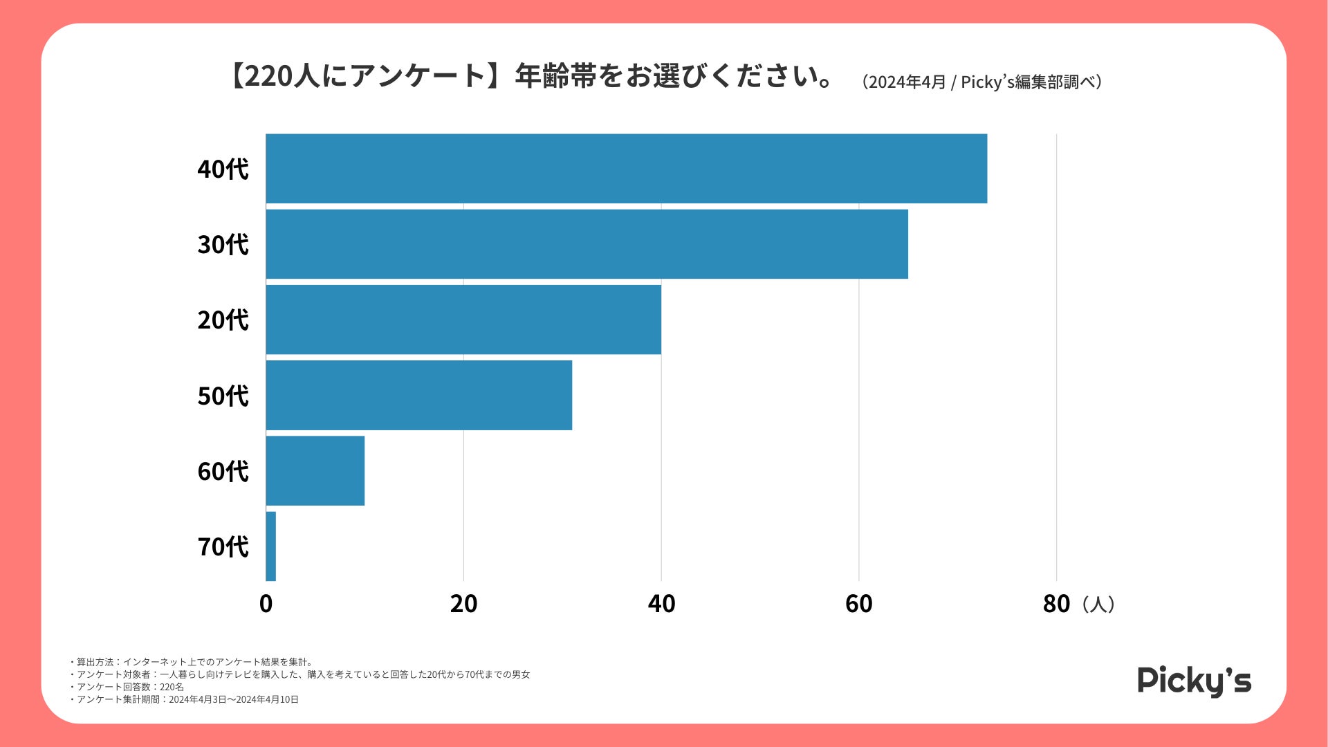 【ルイ·ヴィトン】LE SSERAFIM、コーチェラ·フェスティバルでルイ·ヴィトンのカスタムメイドウェアを着用