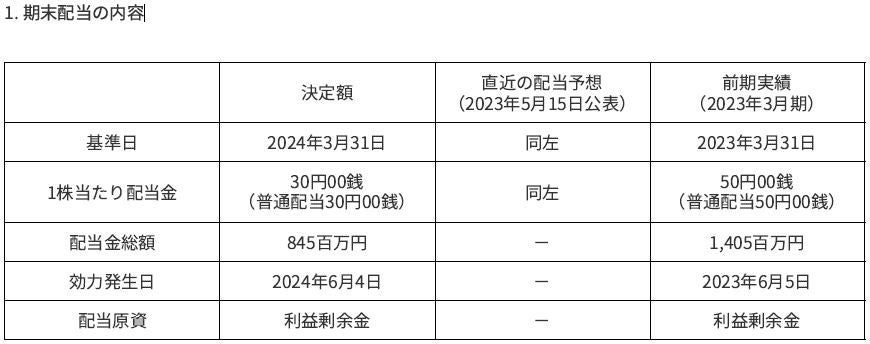 剰余金の配当に関するお知らせ