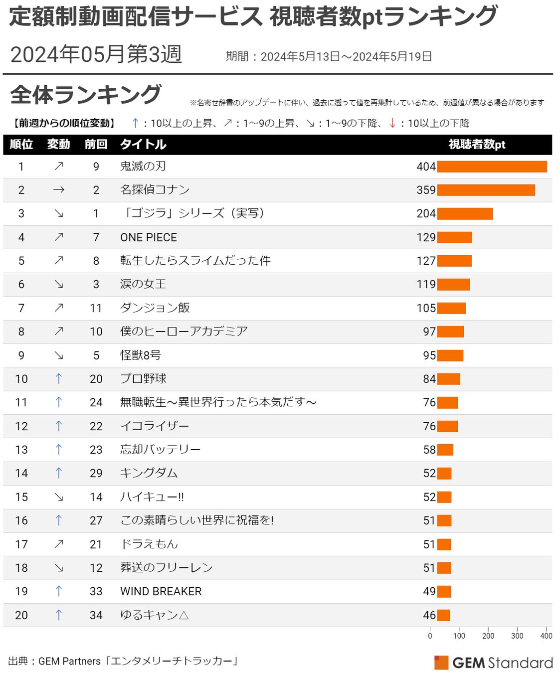 音楽プロデューサーとシンガーソングライターがその場で実践する「誰でもできる作曲講座」をMusic Planet（ミュージックプラネット）が開催！