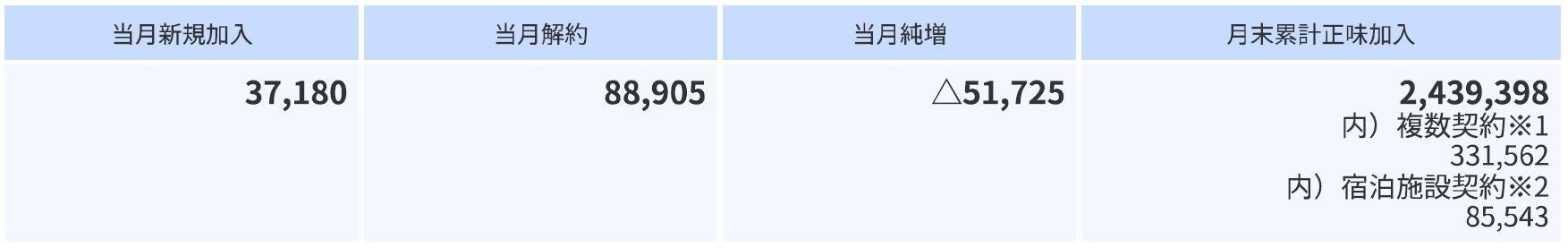 DMM TVにてどこよりも早く独占見放題配信中！！ 映画『パリピ孔明 Road to Summer Sonia』天才軍師・諸葛孔明、パリピの街・渋谷に降臨！